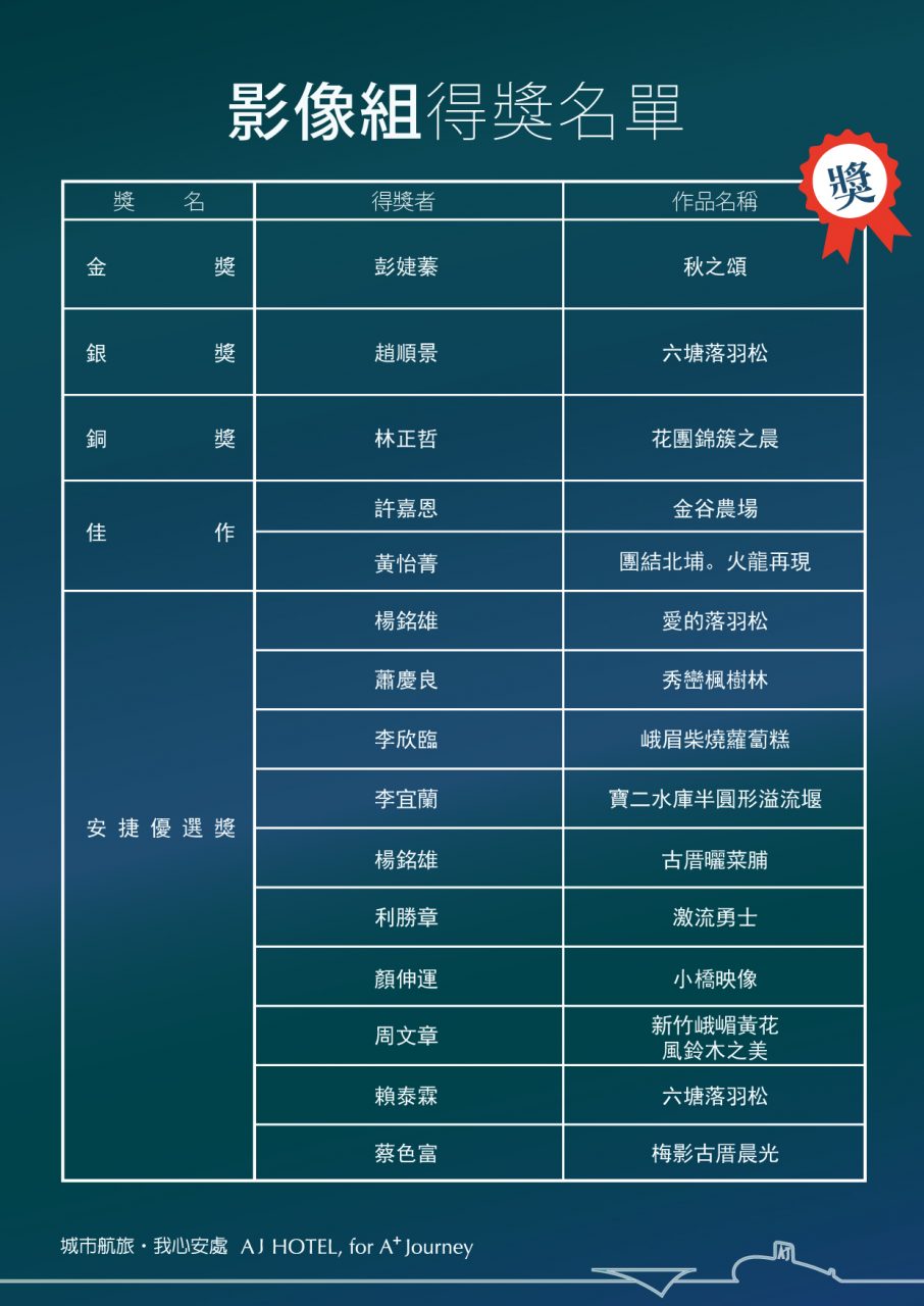 影像組得獎名單