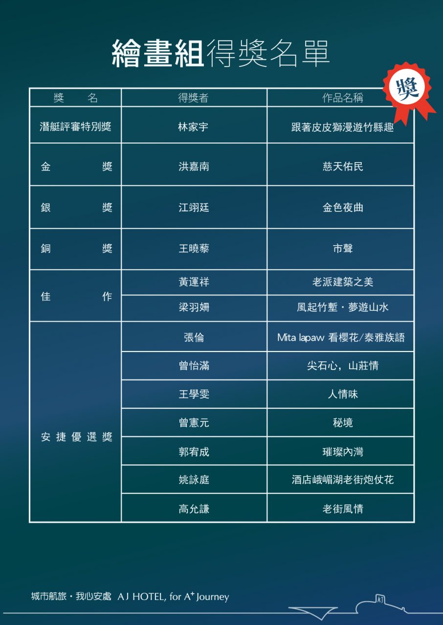 繪畫組得獎名單